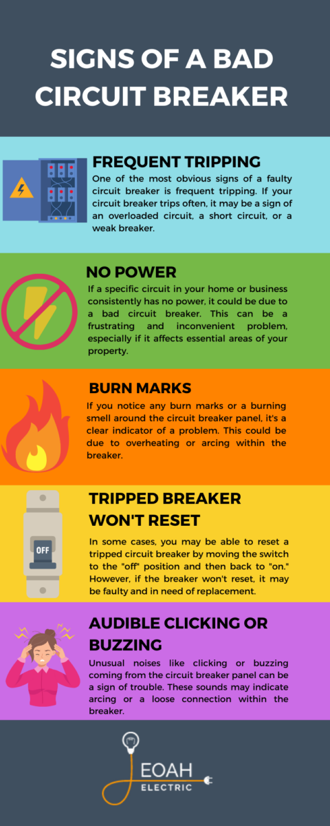 signs of a bad circuit breaker